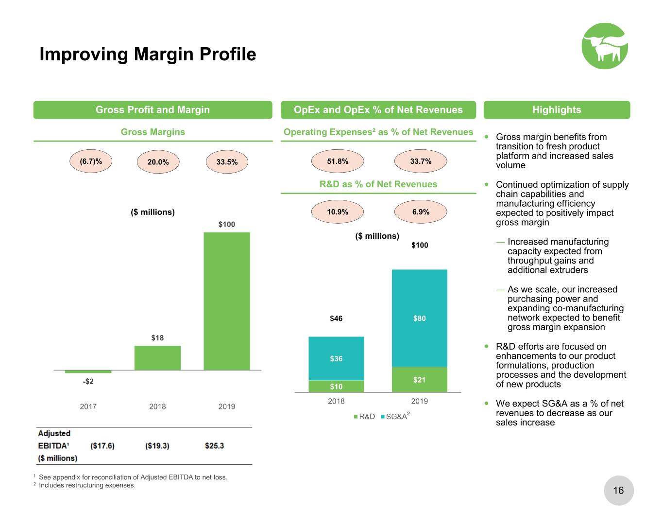 Gross margin это. Gross operating profit формула. Gross profit margin. Гросс маржа формула. Gross operating net profit.