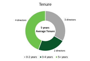 tenure-final.jpg