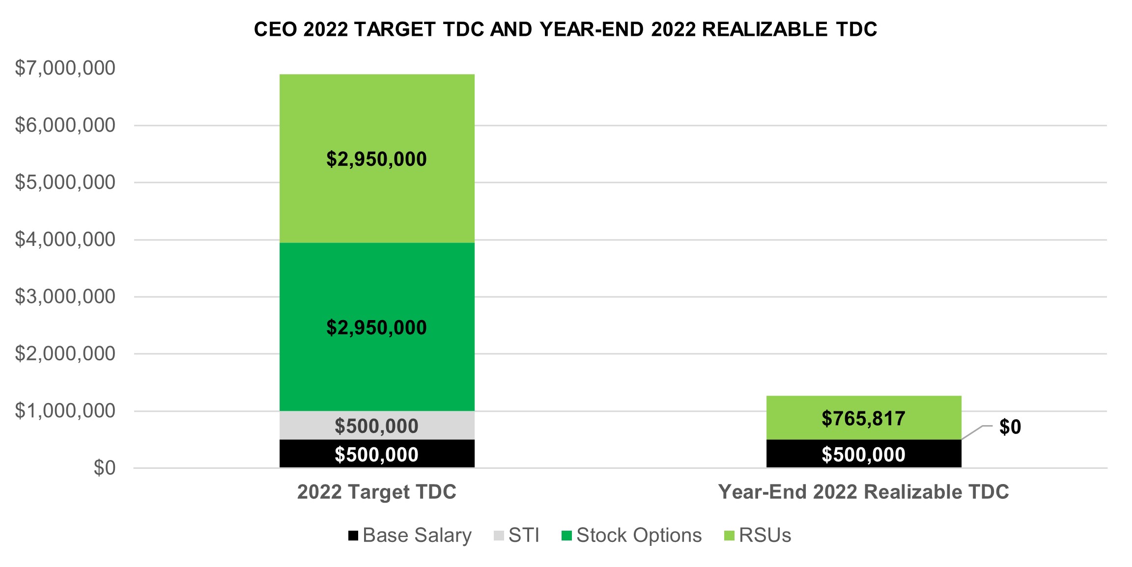 2022 Target TDC.jpg