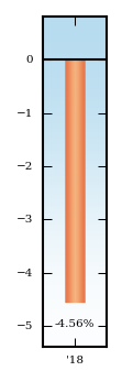 Bar Chart