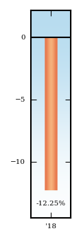 Bar Chart