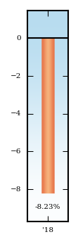 Bar Chart