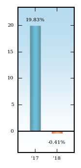 Bar Chart