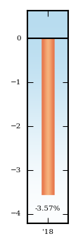 Bar Chart