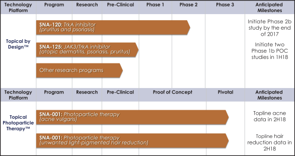 flexible-phase2-itt-prov-spec-support-info