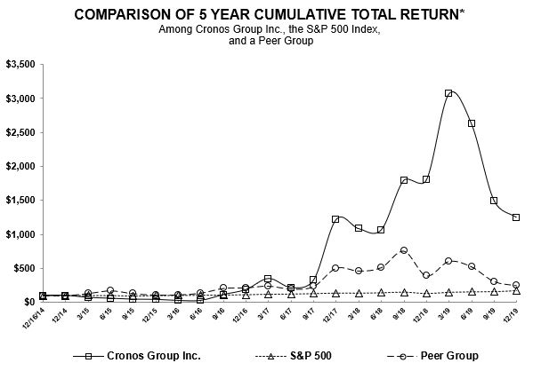 https://www.sec.gov/Archives/edgar/data/1656472/000165647220000033/a5yearcomparison.jpg