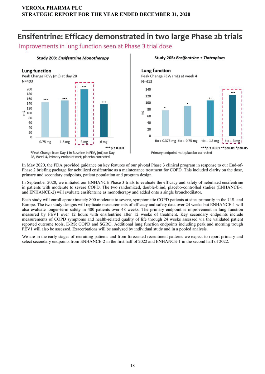 1_page20210225page1300 verona pharmapage2020 ifrs stats final final_page019.jpg