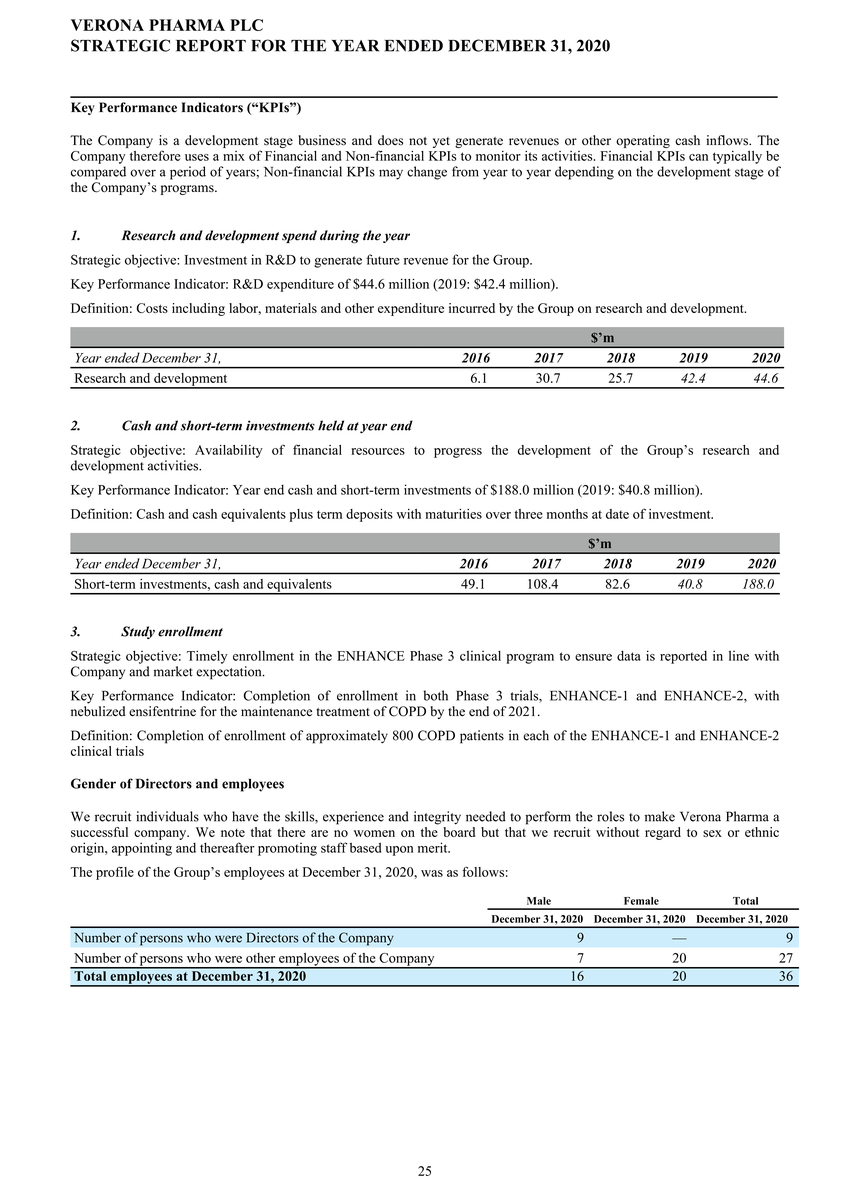 1_page20210225page1300 verona pharmapage2020 ifrs stats final final_page026.jpg