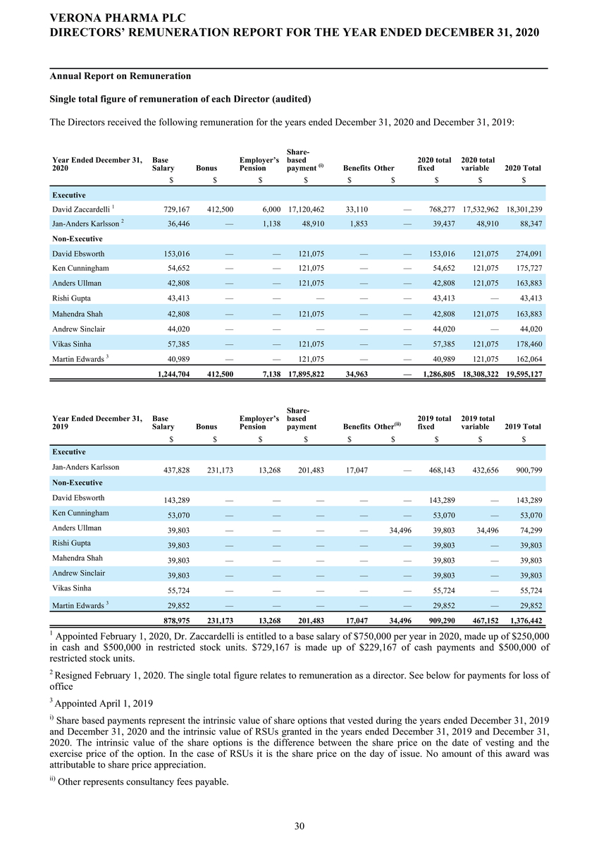 1_page20210225page1300 verona pharmapage2020 ifrs stats final final_page031.jpg