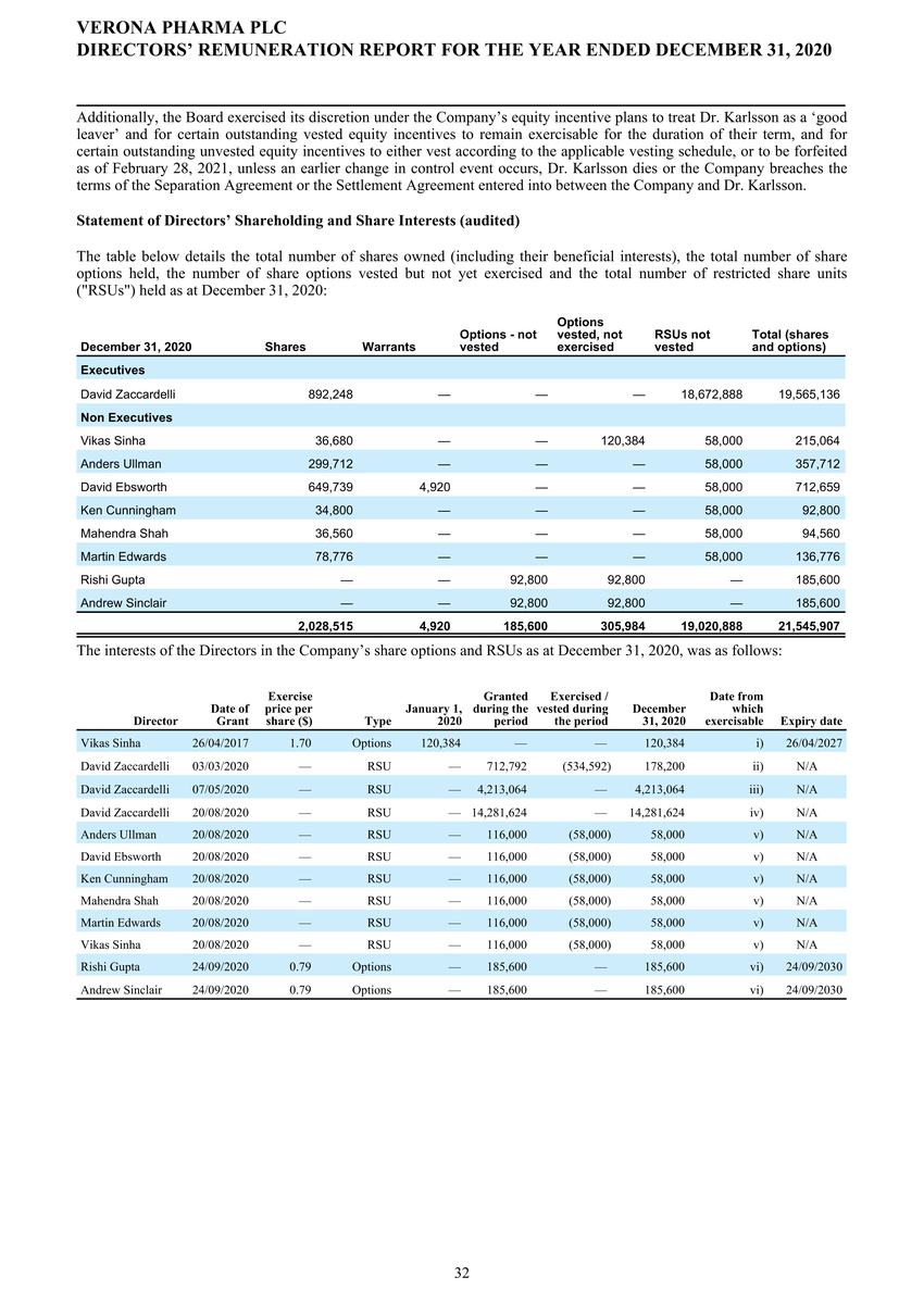 1_page20210225page1300 verona pharmapage2020 ifrs stats final final_page033.jpg