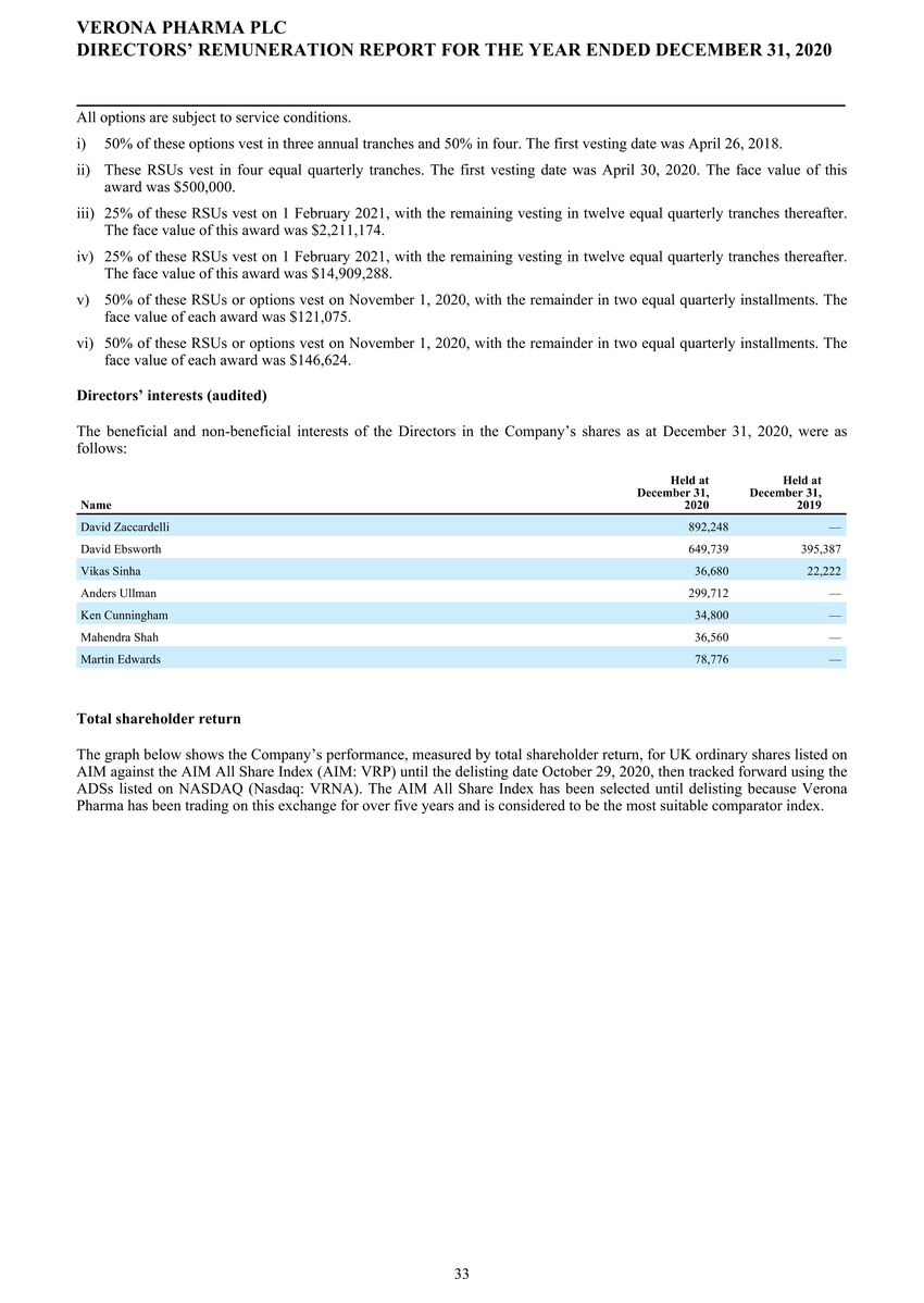 1_page20210225page1300 verona pharmapage2020 ifrs stats final final_page034.jpg