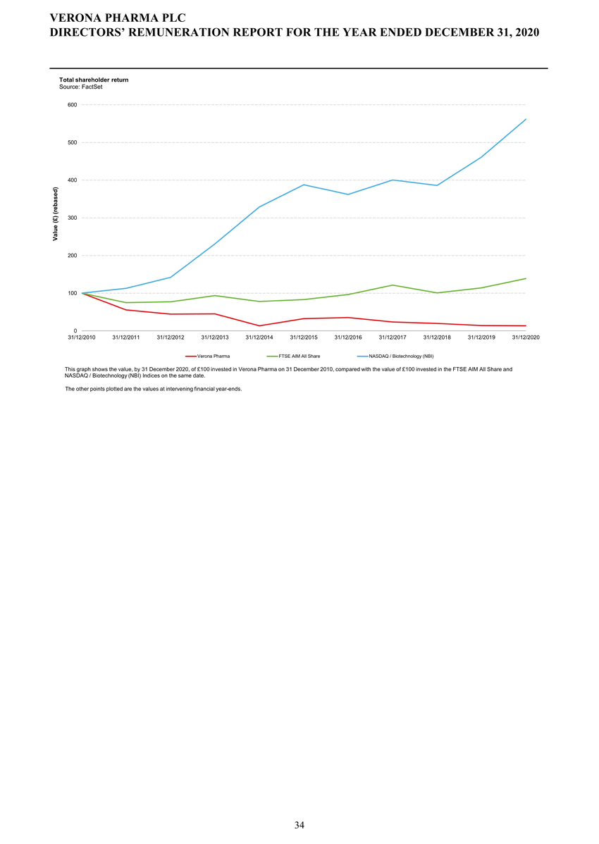 1_page20210225page1300 verona pharmapage2020 ifrs stats final final_page035.jpg