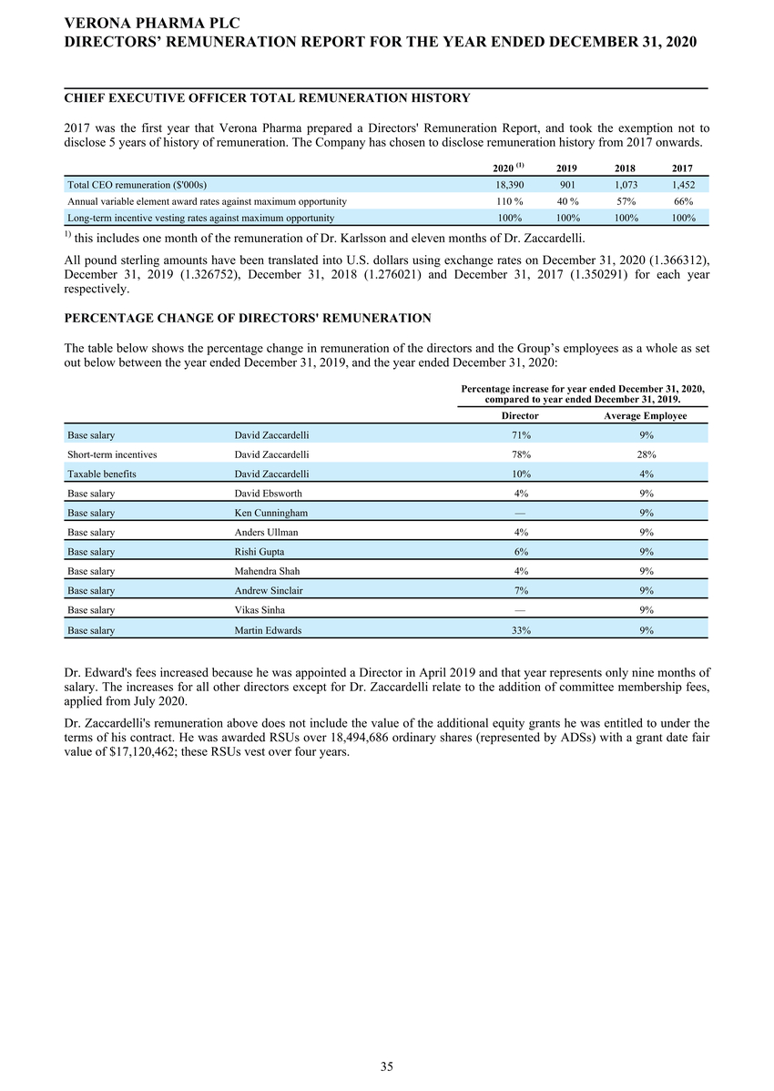 1_page20210225page1300 verona pharmapage2020 ifrs stats final final_page036.jpg