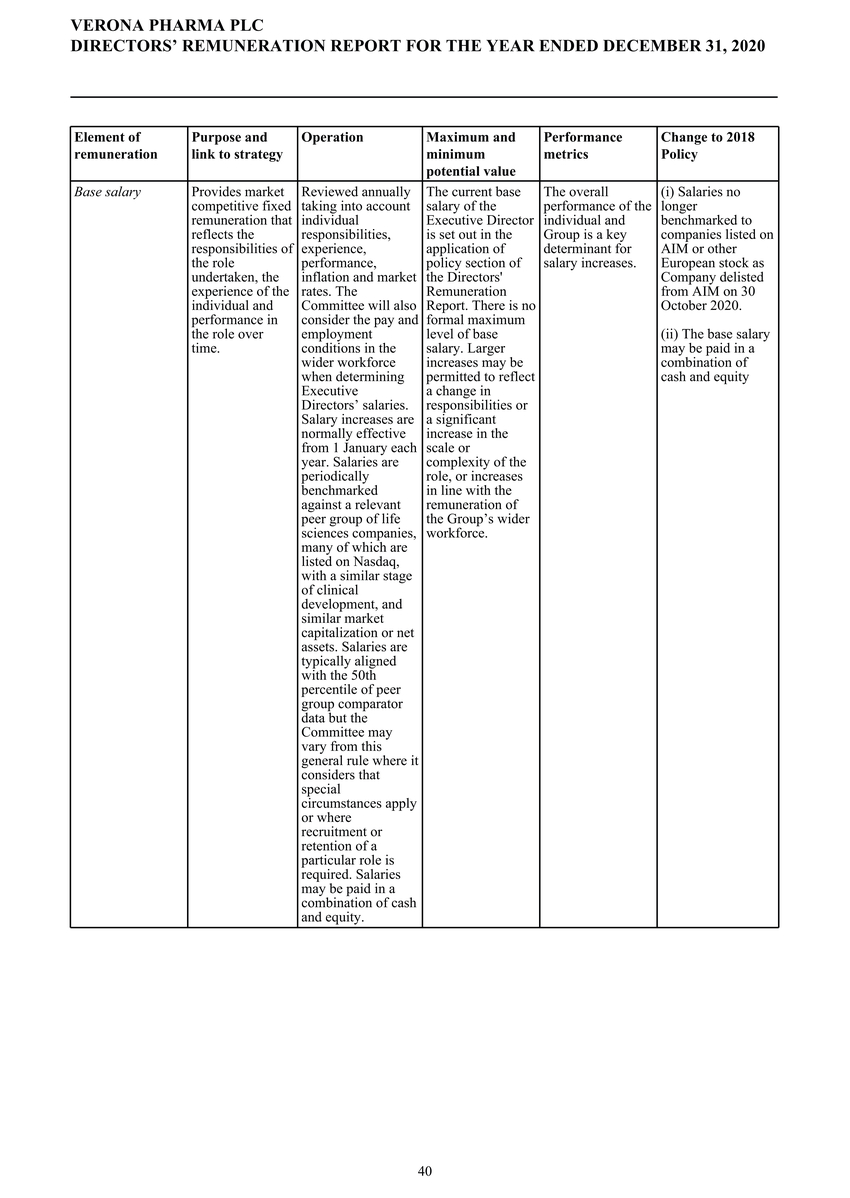 1_page20210225page1300 verona pharmapage2020 ifrs stats final final_page041.jpg