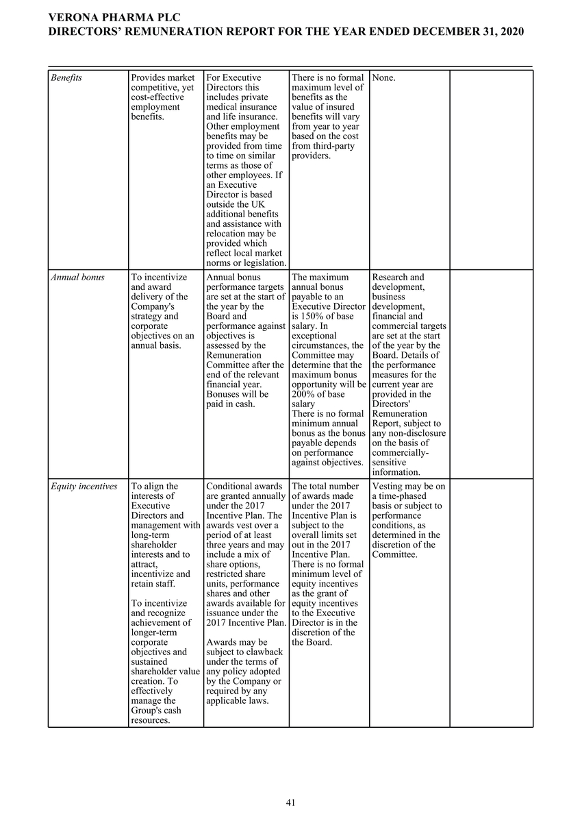 1_page20210225page1300 verona pharmapage2020 ifrs stats final final_page042.jpg