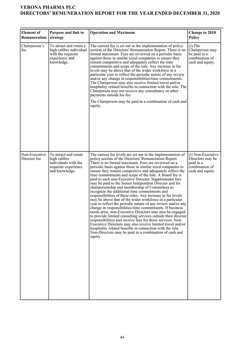 1_page20210225page1300 verona pharmapage2020 ifrs stats final final_page045.jpg