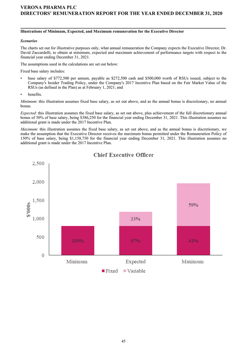 1_page20210225page1300 verona pharmapage2020 ifrs stats final final_page046.jpg