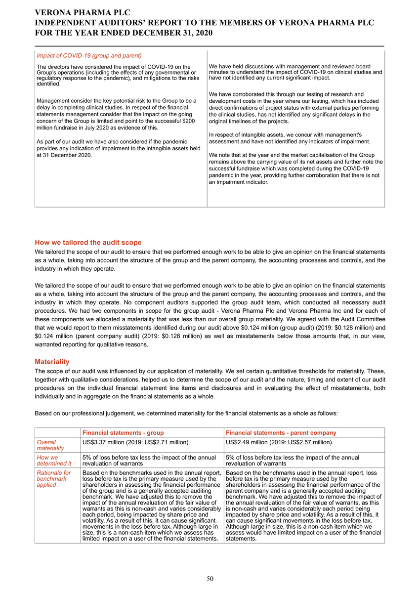 1_page20210225page1300 verona pharmapage2020 ifrs stats final final_page051.jpg