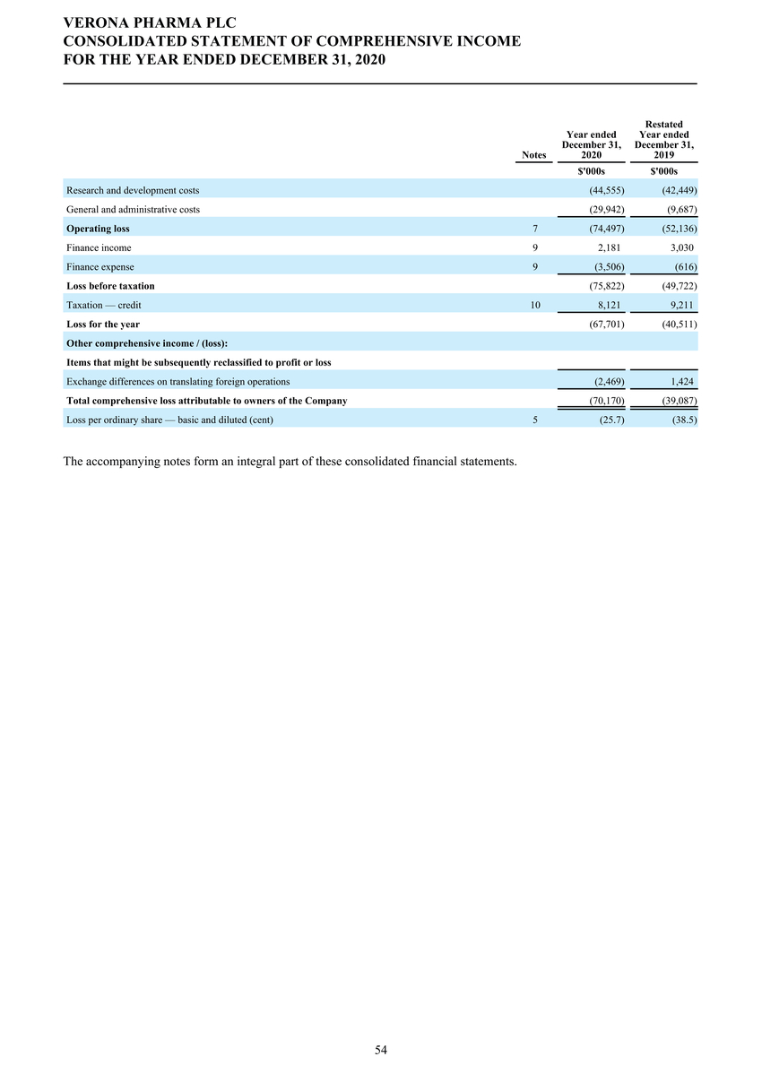 1_page20210225page1300 verona pharmapage2020 ifrs stats final final_page055.jpg