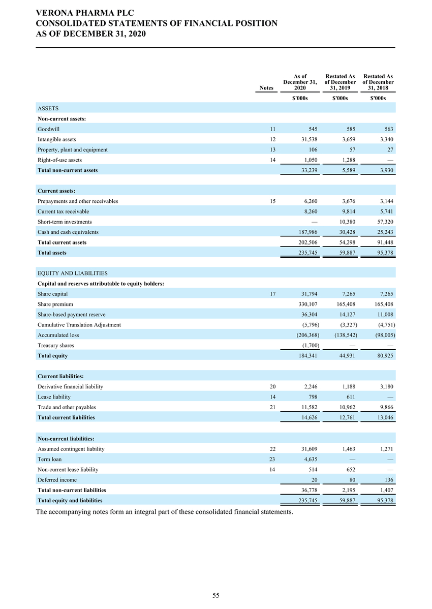 1_page20210225page1300 verona pharmapage2020 ifrs stats final final_page056.jpg