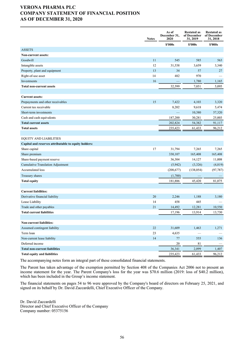 1_page20210225page1300 verona pharmapage2020 ifrs stats final final_page057.jpg