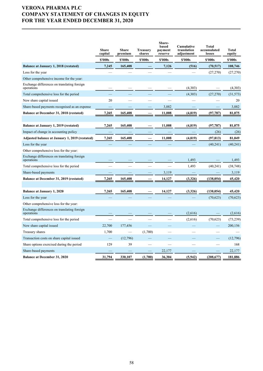 1_page20210225page1300 verona pharmapage2020 ifrs stats final final_page059.jpg