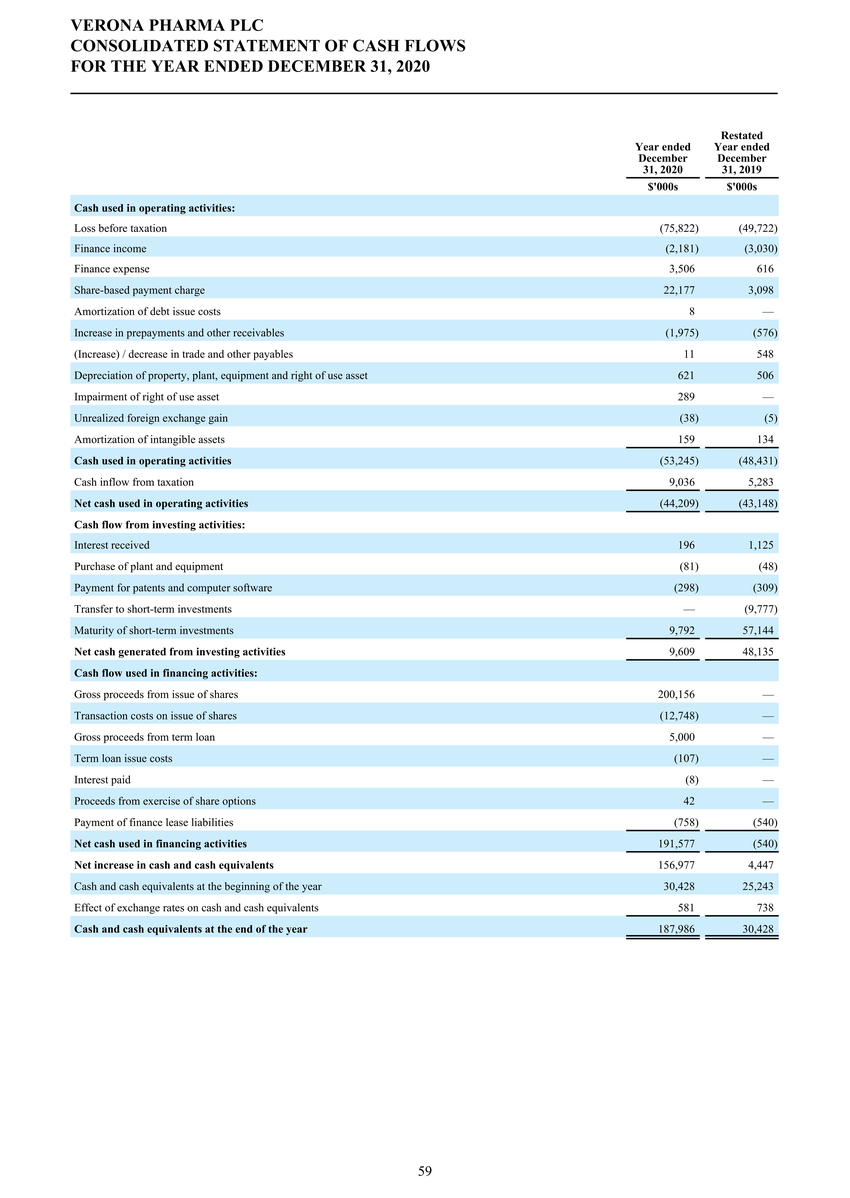 1_page20210225page1300 verona pharmapage2020 ifrs stats final final_page060.jpg