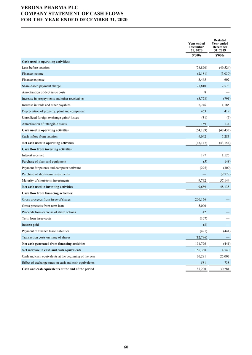 1_page20210225page1300 verona pharmapage2020 ifrs stats final final_page061.jpg