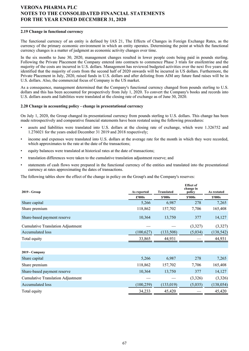 1_page20210225page1300 verona pharmapage2020 ifrs stats final final_page068.jpg