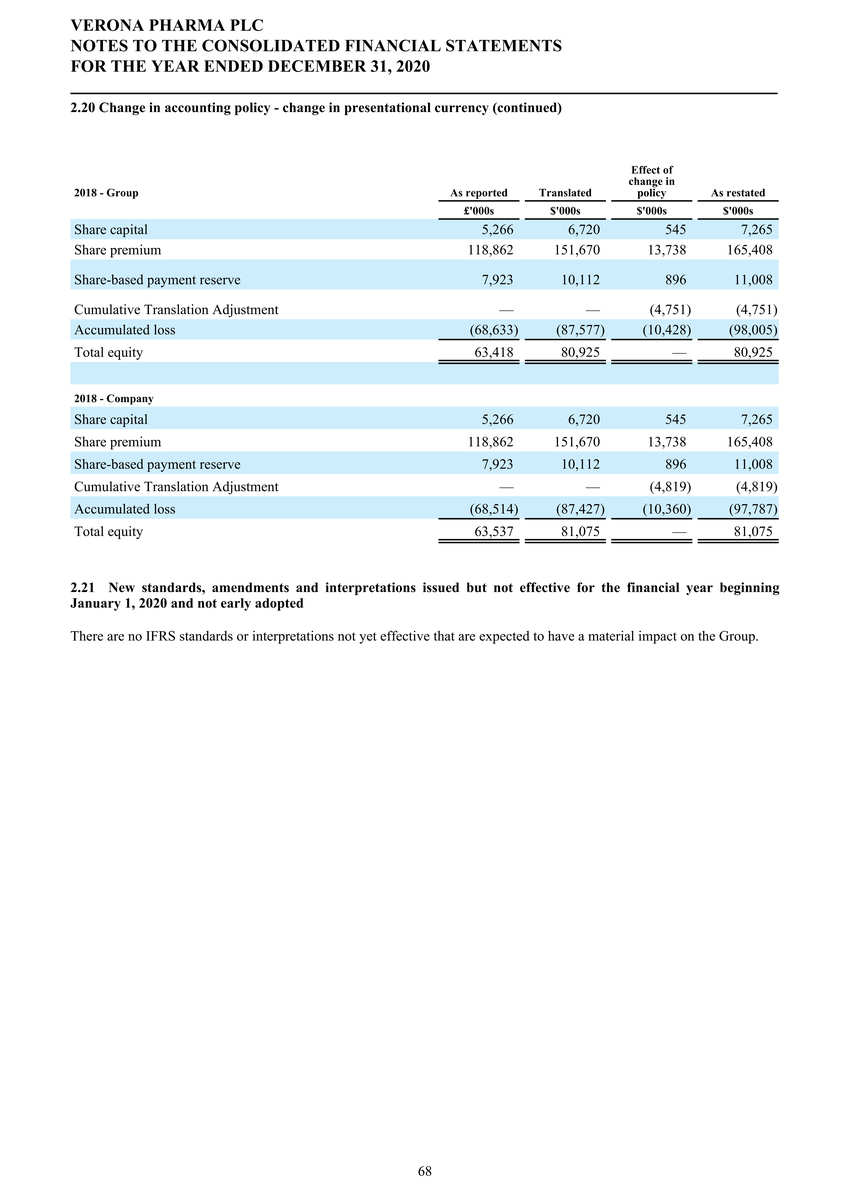 1_page20210225page1300 verona pharmapage2020 ifrs stats final final_page069.jpg