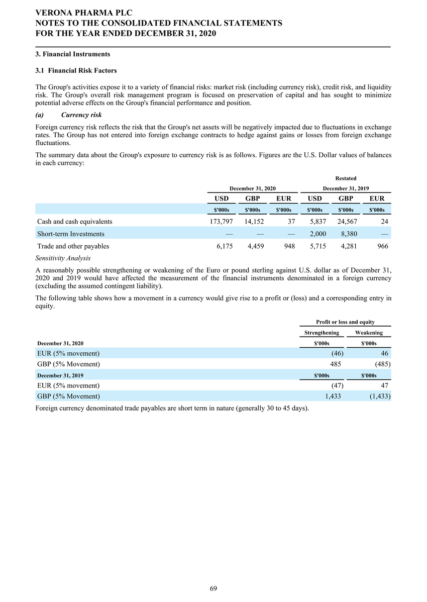 1_page20210225page1300 verona pharmapage2020 ifrs stats final final_page070.jpg