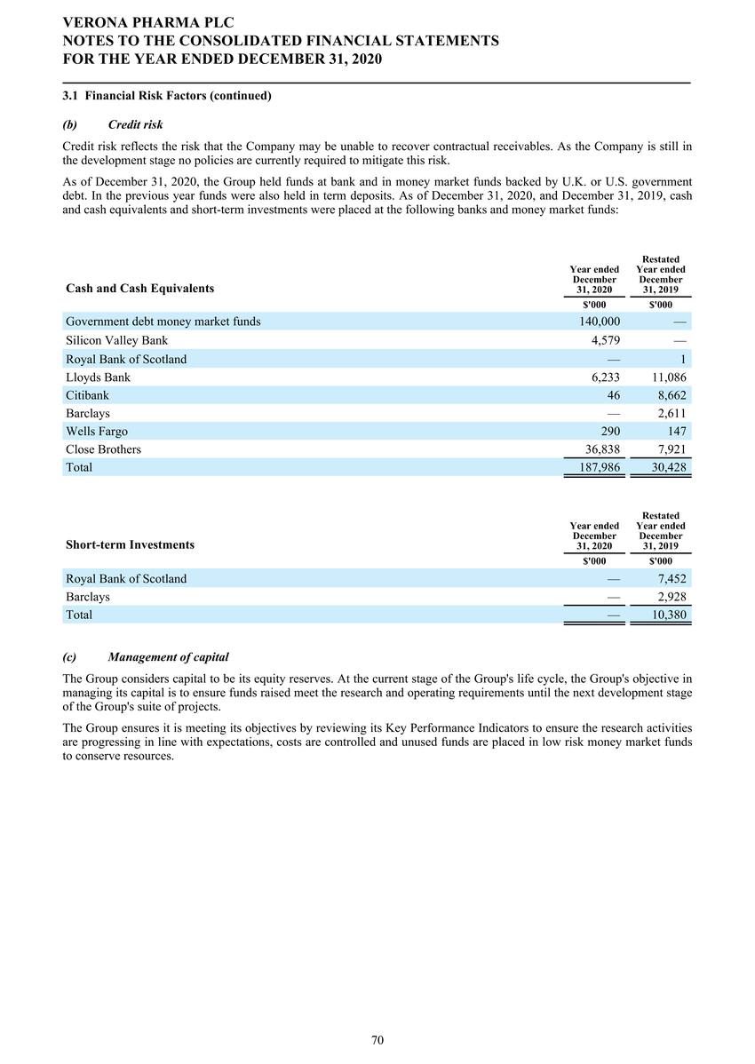 1_page20210225page1300 verona pharmapage2020 ifrs stats final final_page071.jpg