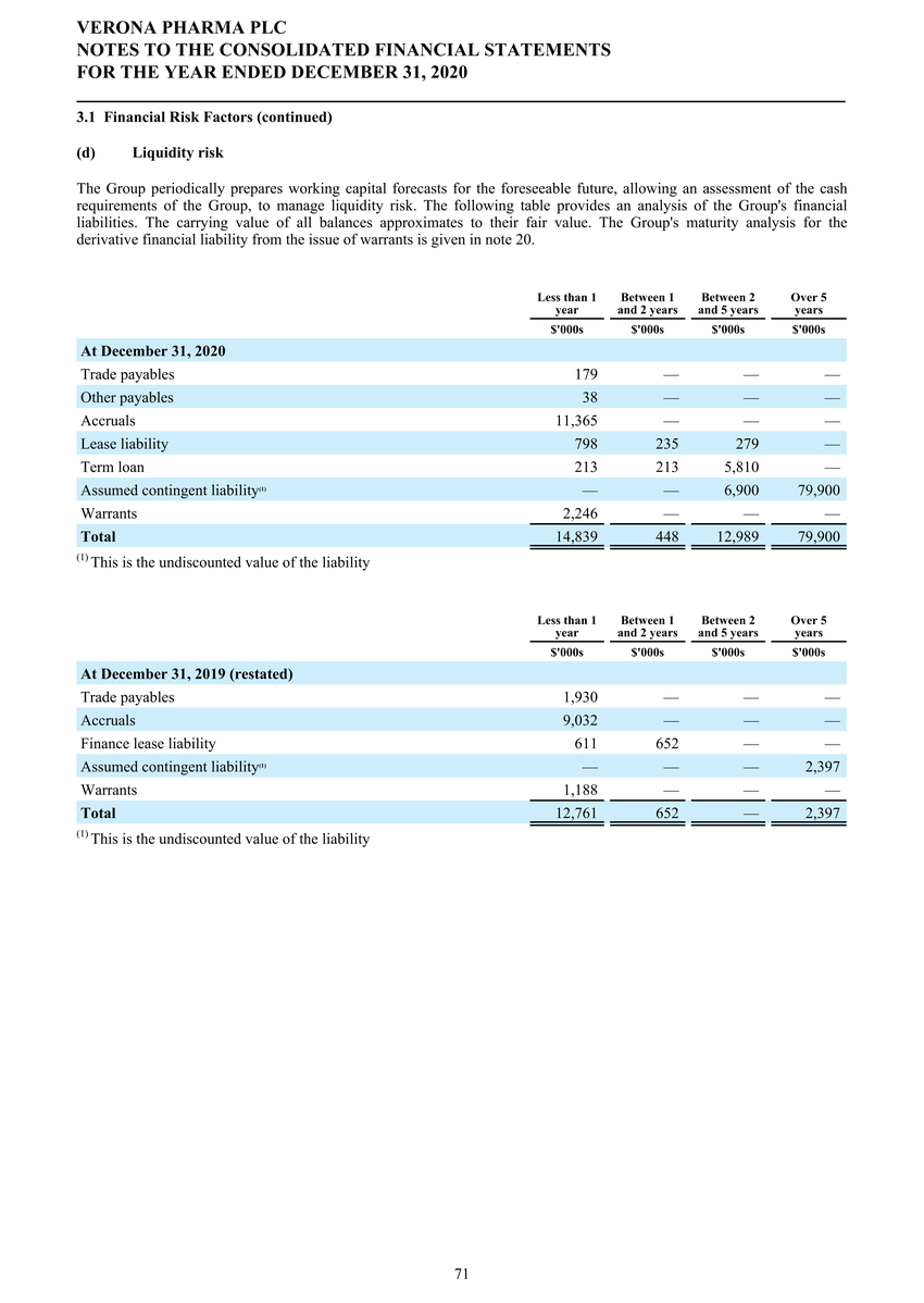 1_page20210225page1300 verona pharmapage2020 ifrs stats final final_page072.jpg