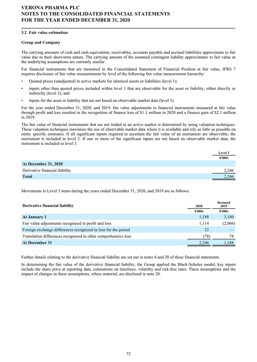 1_page20210225page1300 verona pharmapage2020 ifrs stats final final_page073.jpg