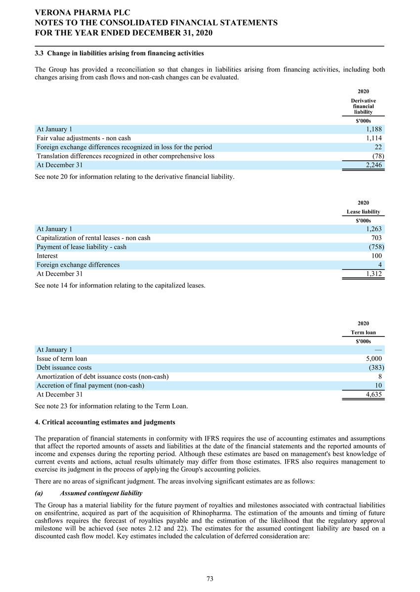 1_page20210225page1300 verona pharmapage2020 ifrs stats final final_page074.jpg