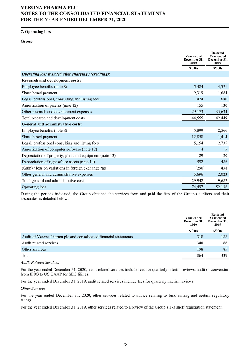 1_page20210225page1300 verona pharmapage2020 ifrs stats final final_page076.jpg