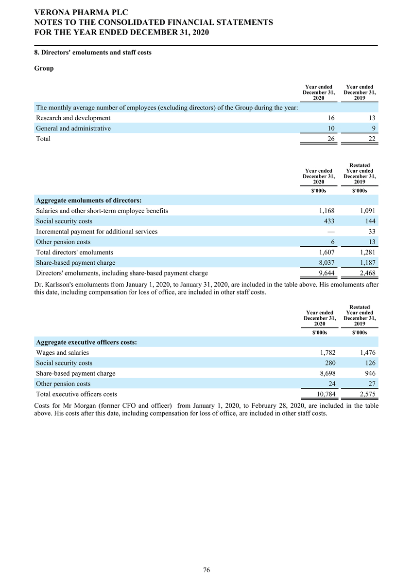 1_page20210225page1300 verona pharmapage2020 ifrs stats final final_page077.jpg