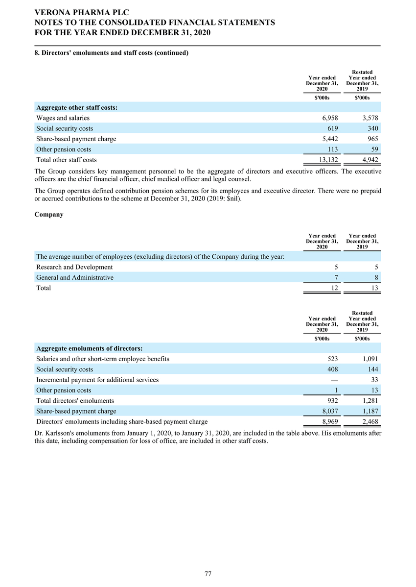 1_page20210225page1300 verona pharmapage2020 ifrs stats final final_page078.jpg