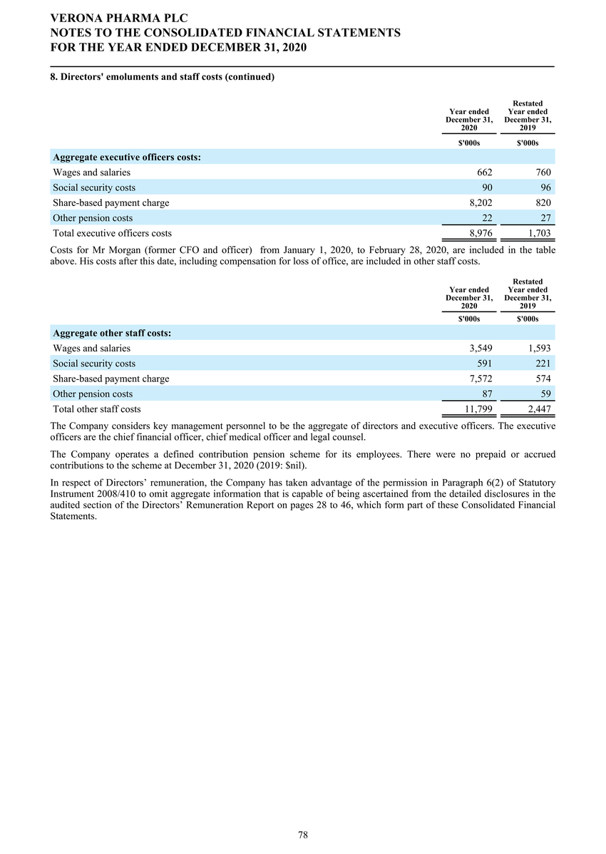 1_page20210225page1300 verona pharmapage2020 ifrs stats final final_page079.jpg