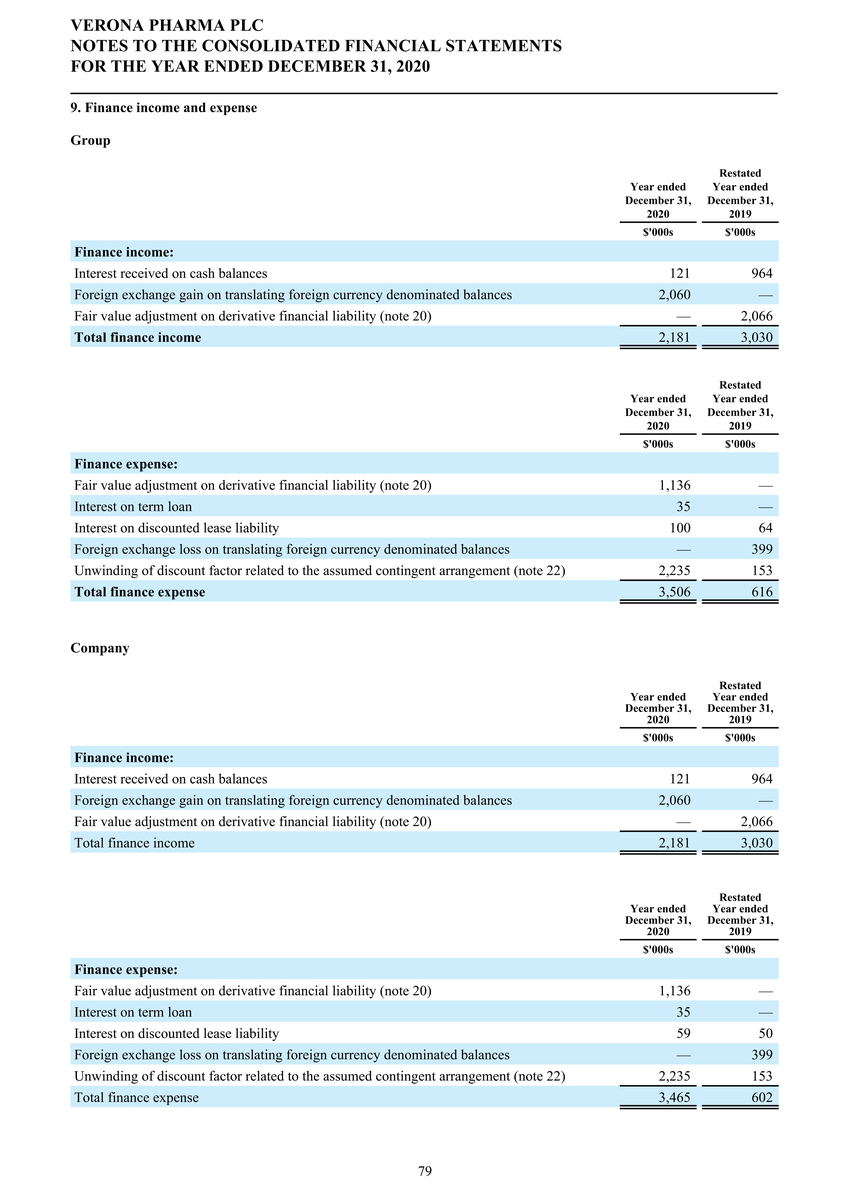 1_page20210225page1300 verona pharmapage2020 ifrs stats final final_page080.jpg