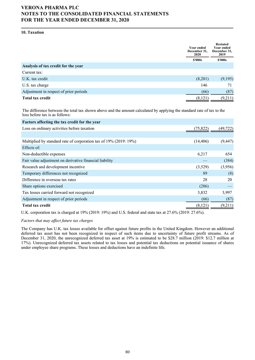 1_page20210225page1300 verona pharmapage2020 ifrs stats final final_page081.jpg