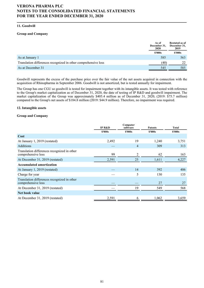 1_page20210225page1300 verona pharmapage2020 ifrs stats final final_page082.jpg