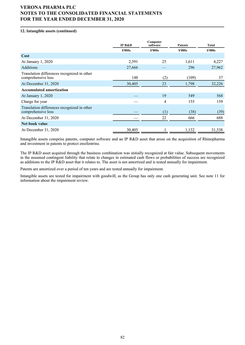 1_page20210225page1300 verona pharmapage2020 ifrs stats final final_page083.jpg