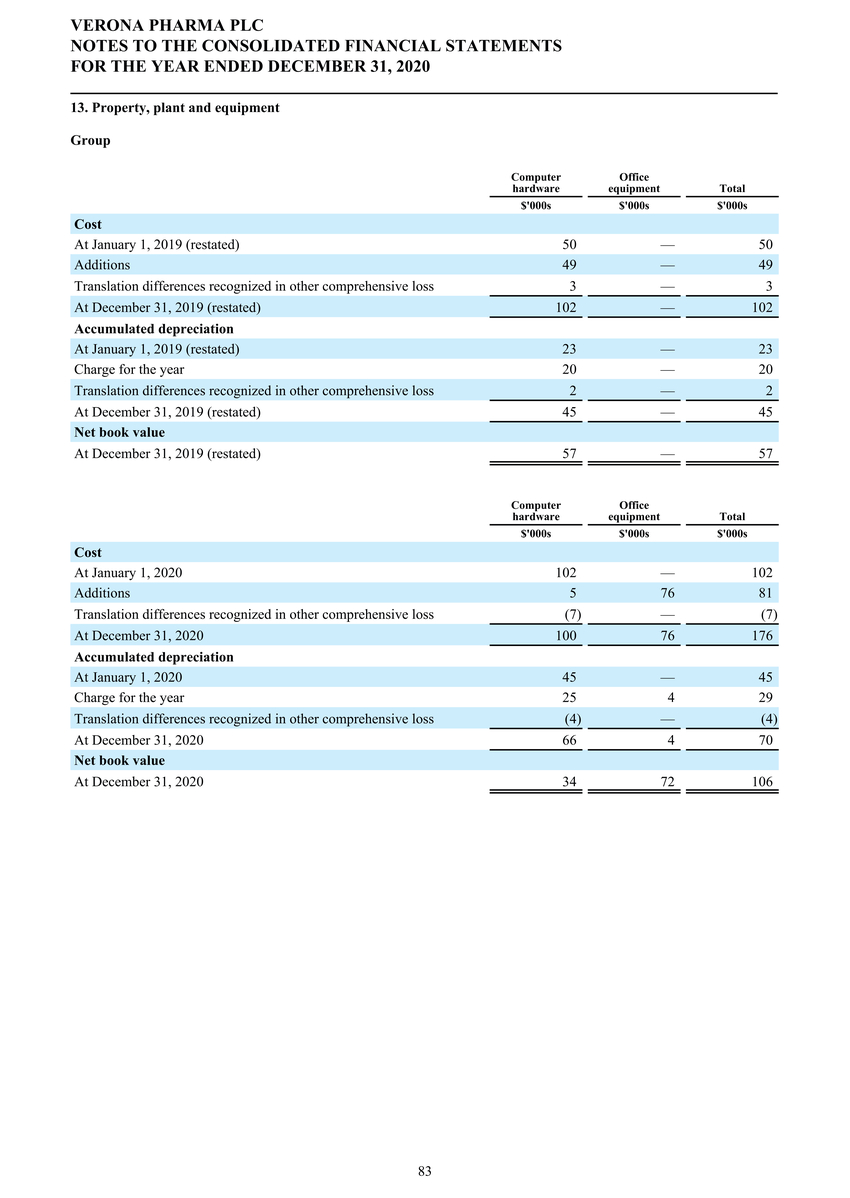 1_page20210225page1300 verona pharmapage2020 ifrs stats final final_page084.jpg