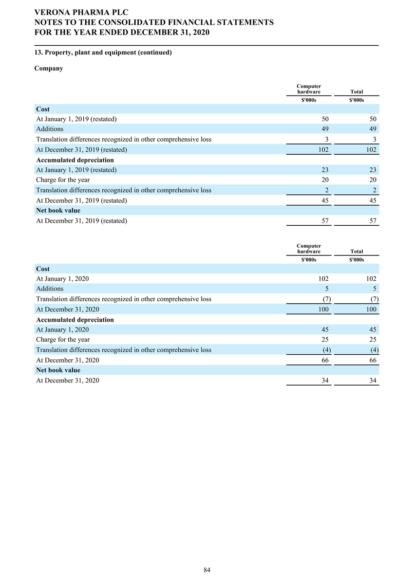 1_page20210225page1300 verona pharmapage2020 ifrs stats final final_page085.jpg