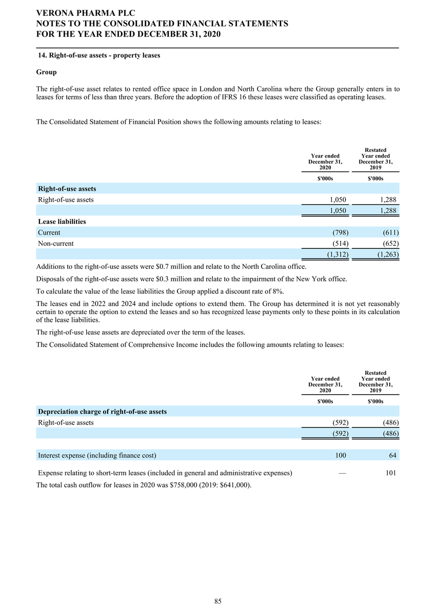 1_page20210225page1300 verona pharmapage2020 ifrs stats final final_page086.jpg