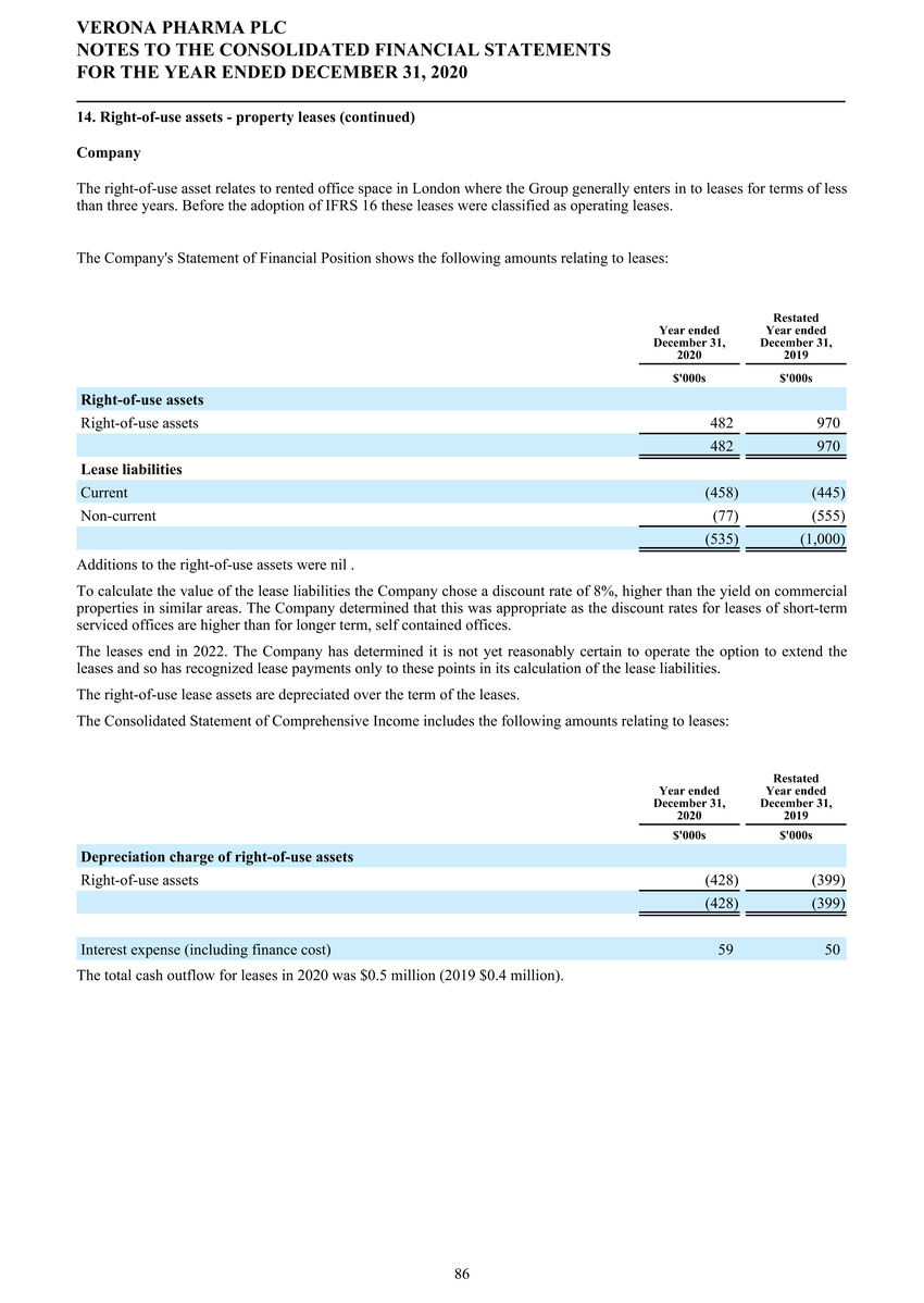 1_page20210225page1300 verona pharmapage2020 ifrs stats final final_page087.jpg