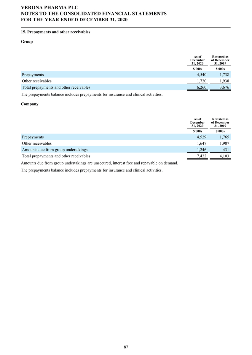 1_page20210225page1300 verona pharmapage2020 ifrs stats final final_page088.jpg