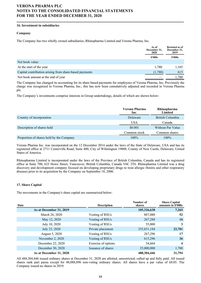 1_page20210225page1300 verona pharmapage2020 ifrs stats final final_page089.jpg