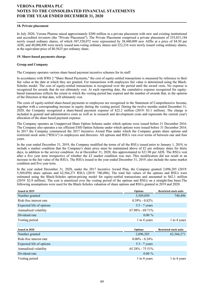 1_page20210225page1300 verona pharmapage2020 ifrs stats final final_page090.jpg